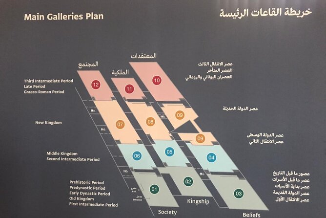 Grand Egyptian Museum, Grand staircase, New Galleries, and lunch. - Who should choose this tour